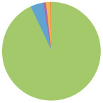所有者別株式分布状況