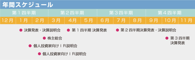 年間スケジュール