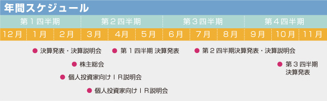 年間スケジュール